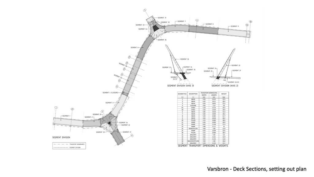 Varvsbron Dockyard Bridge