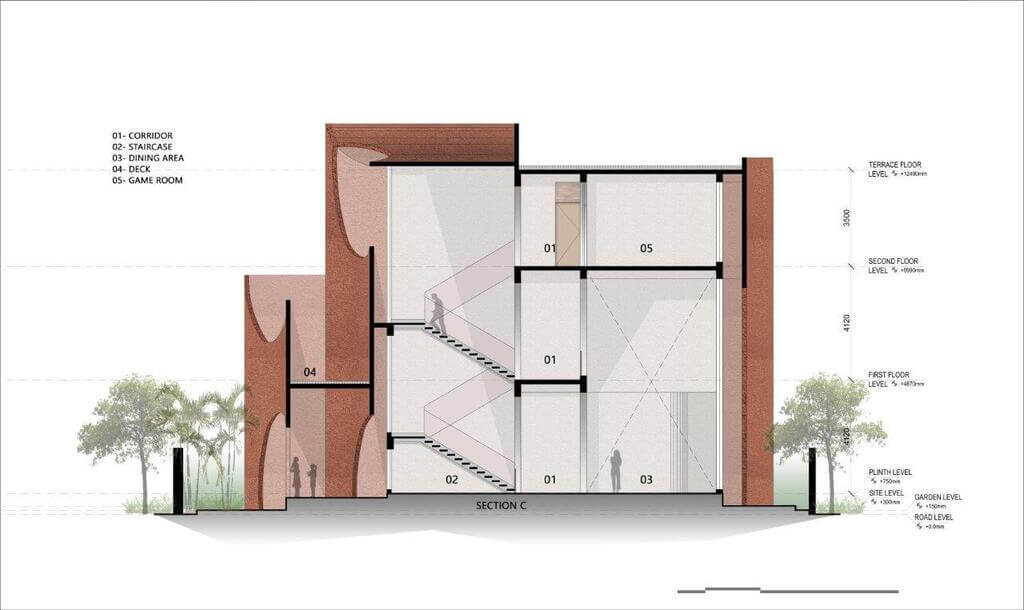 Sanjay Puri Architects