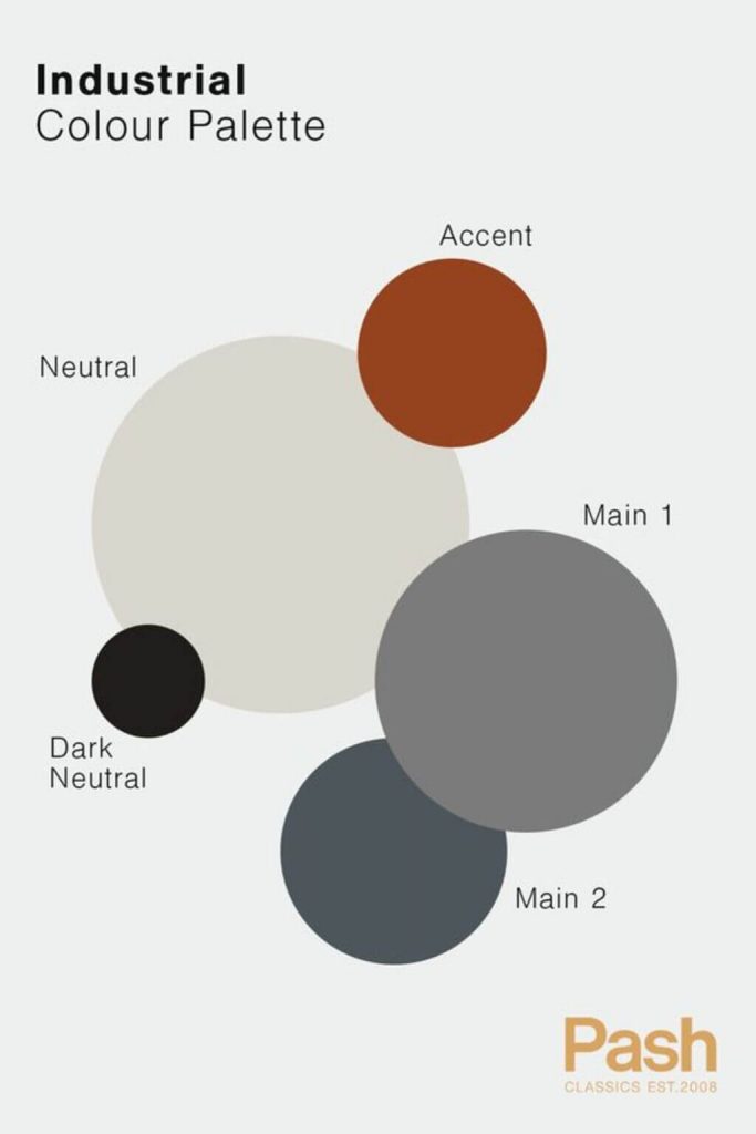 bauhaus architecture  Basic Colour Scheme