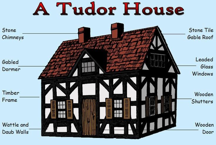 what is a tudor house