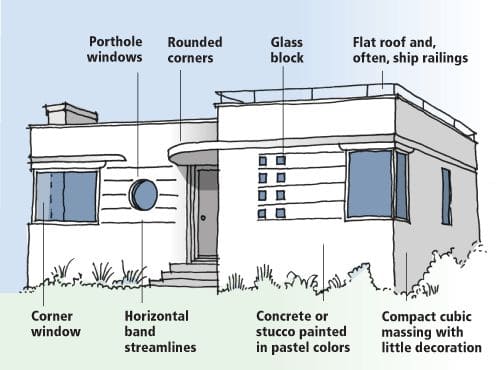 Streamline Moderne Era (1930s)