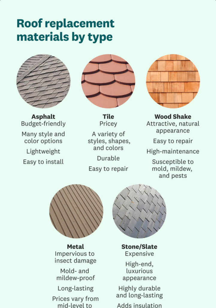 Additional Roof Replacement Cost Considerations