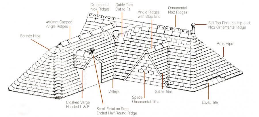 how much does a new roof cost